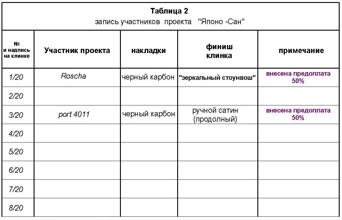 Форма записи даты. Таблица для записи. таблица для записи клиентов. таблица предзаказов. готовые таблицы для заполнения.