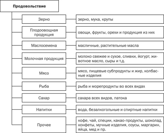 Основные международные рынки