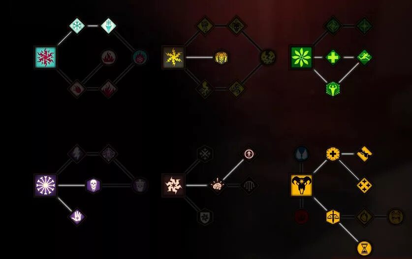Гайд берсерк. Ветки талантов в играх. берсерк гайд. idle berserker билды. idle berserker гайд по прокачке.