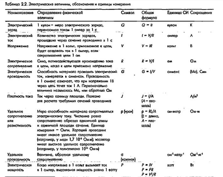 Единицы си электрических величин. Единицы измерения в Электротехнике. Электрические величины и их единицы измерения. Электрические величины и единицы измерения Электротехника. Электрические параметры и их единицы измерения.