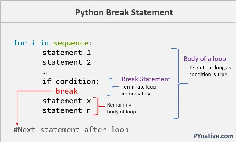 F lines python