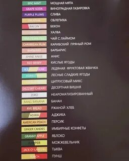 Таблица табаков для кальяна
