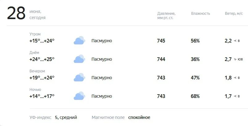 Погода на пятницу 12. Погода на пятницу. градусы на завтра утром. погода в снежном синоптик.