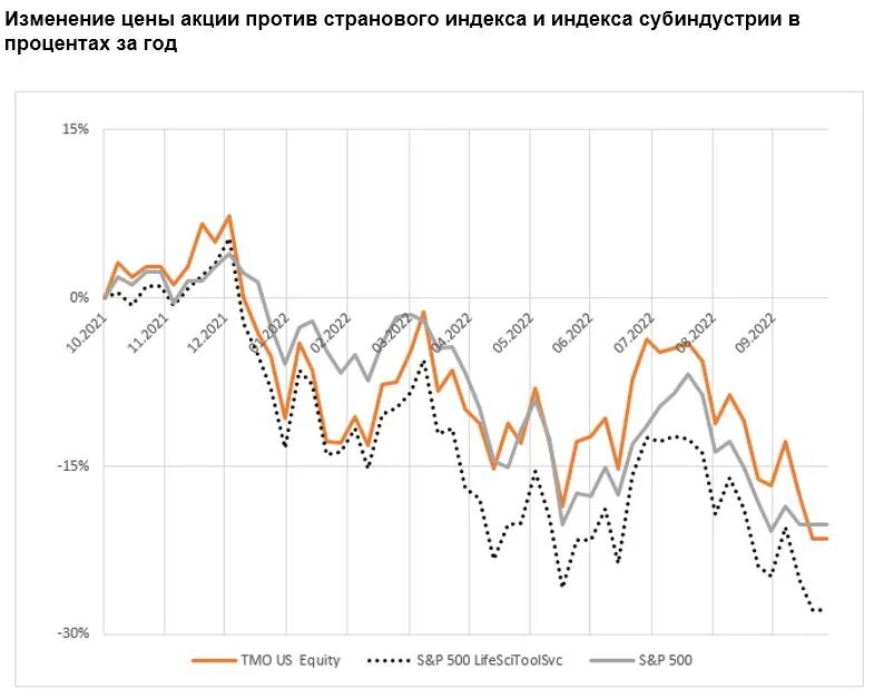 Изменение цены акции за год. Волатильность рынка. Сколько стоит АК. Рыночная стоимость акции. Американские акции.