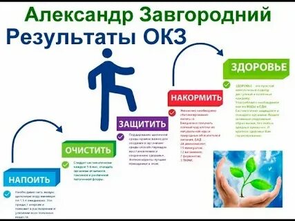 Коралловый клуб здоровья