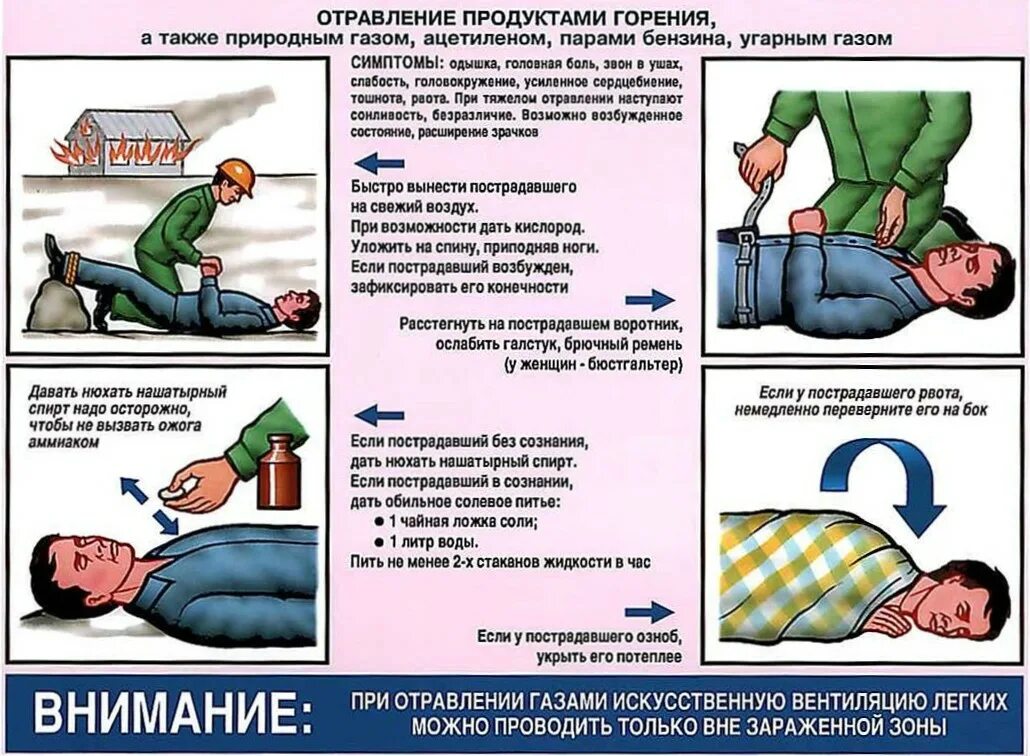 Оказание первой помощи при при отравлении. Признаки отравления угарным газом и оказание первой помощи. Действия по оказанию 1 помощи при отравлении угарным газом. ПМП при отравлении угарным газом.