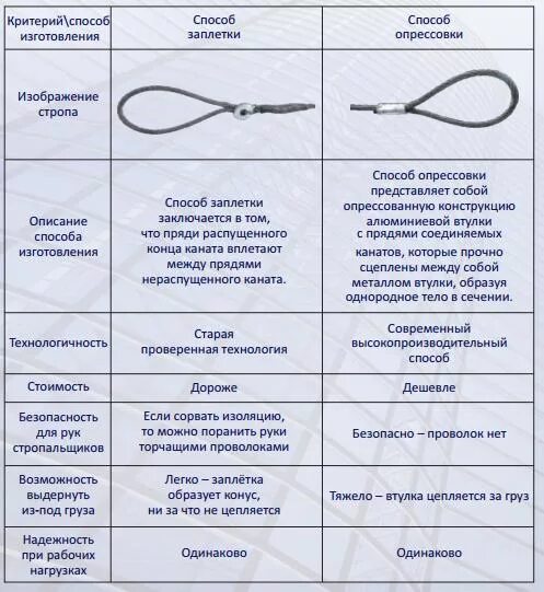 При каком износе крюк