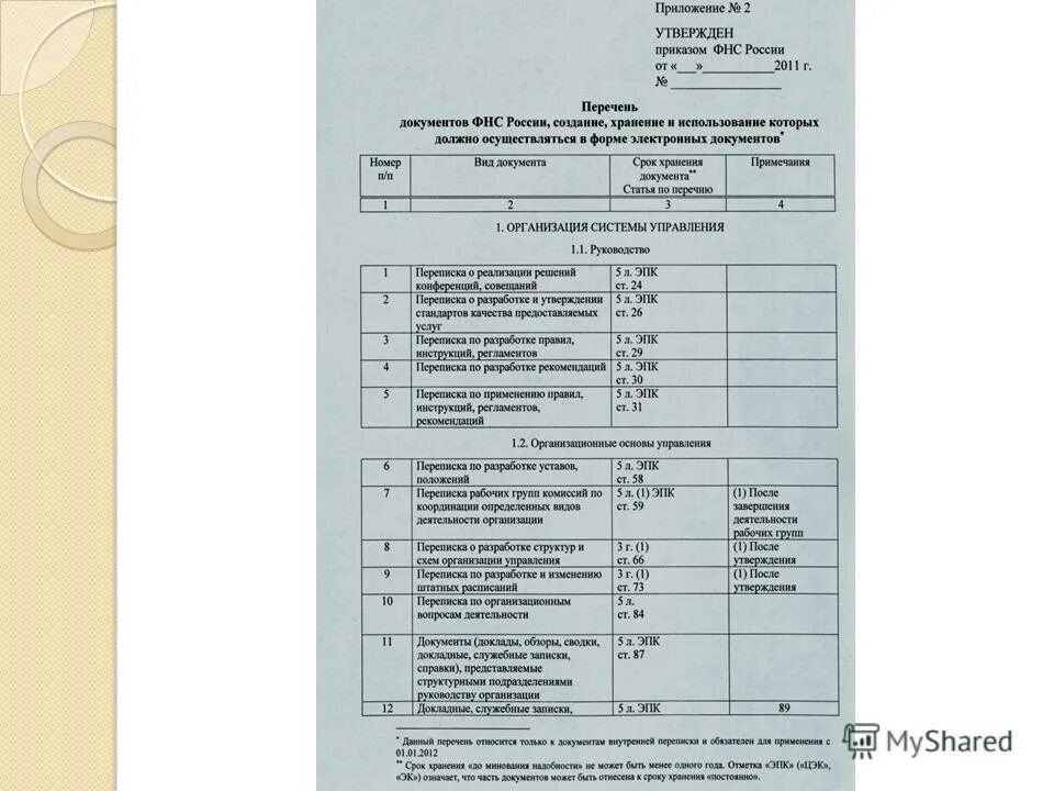 Перечень электронных документов. Виды перечней. Типы перечней документов. Кредитное досье образец. Управленческая документация это.