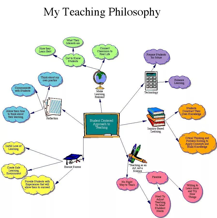 Teaching is not. Teaching philosophy. my teaching philosophy. what is teaching philosophy. teaching philosophy statements.