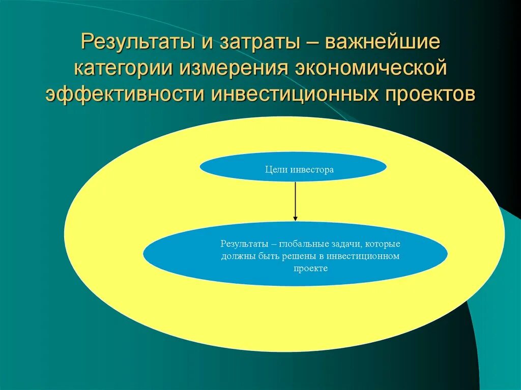 Целей и результатов а эффективность. Эффективность выполнения глобальной задачи выше при. кат измерение.
