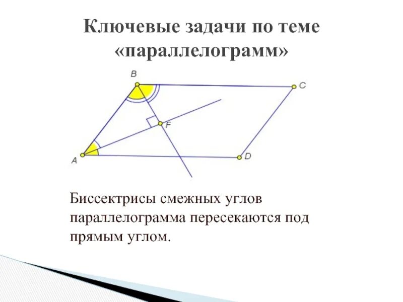 Биссектриса проведенная из вершины параллелограмма. Биссектрисы параллелограмма пересекаются. Свойства биссектрисы параллелограмма. Свойство биссектрисы угла параллелограмма. Задачи на биссектрису параллелограмма.