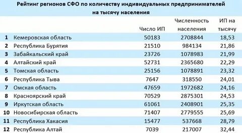 Улан удэ численность населения на 2024 год