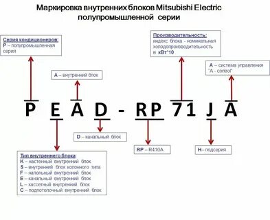 Сит расшифровка