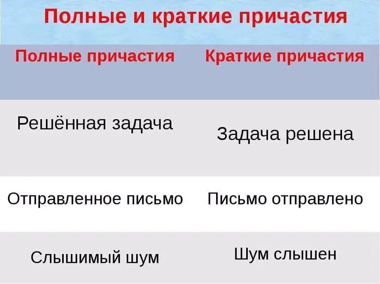 Как изменяются причастия в полной форме. Краткие и полные страдательные причастия таблица. полные страдательные причастия краткие страдательные причастия. полные и краткие причастия. полные и кратк е причастия.