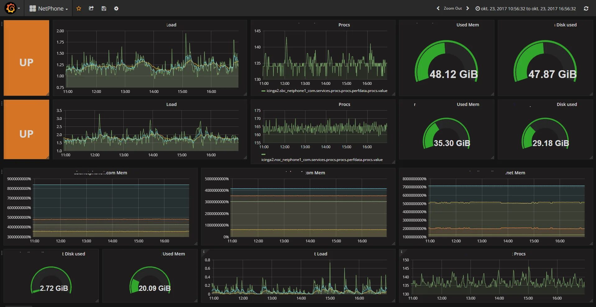 Мониторинг мо. Мониторинг серверов. network grafana. веб интерфейс системы мониторинга. grafana мониторинг веб сервера.