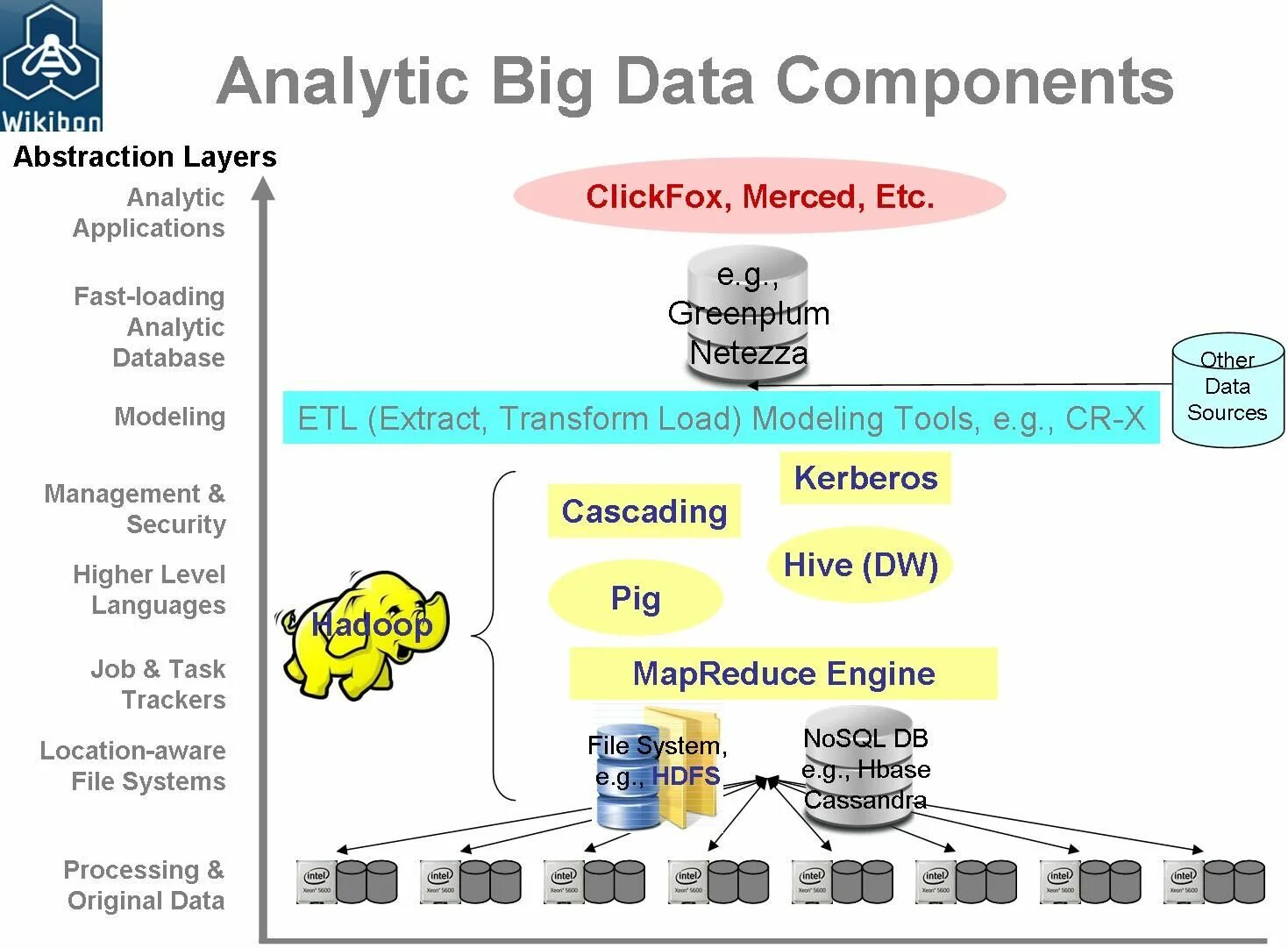 Other data. Большие данные big data это. анализ big data. описательная аналитика big data. аналитик биг дата.