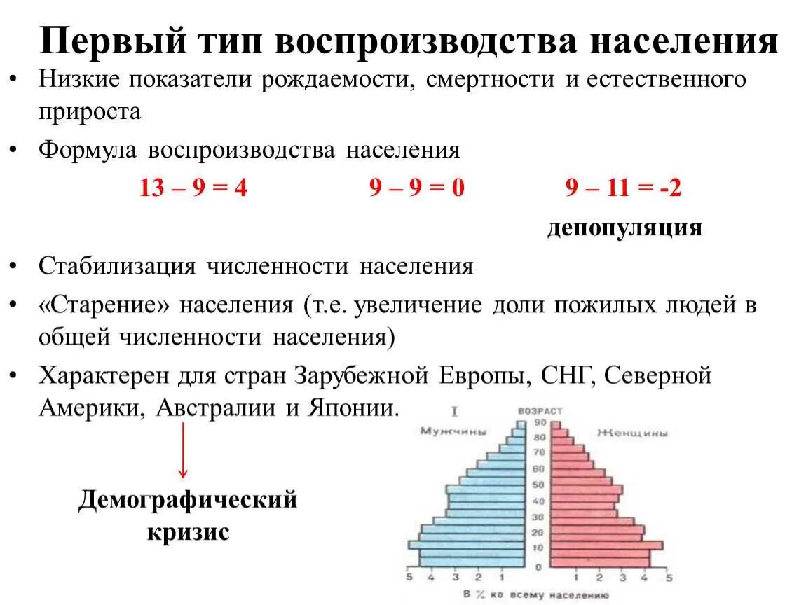 Охарактеризуйте исторические типы воспроизводства. Показатели характеризующие 1 Тип воспроизводства населения. Страны 1 типа воспроизводства населения характерные черты. Дать характеристику 1 типу воспроизводства населения. Причины 1 типа воспроизводства населения.