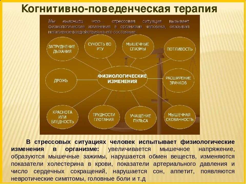 Кпт поведенческая терапия. Когнитивно-поведенческая терапия. Методы когнитивной психотерапии. Методы когнитивно-поведенческой терапии. Конгнитивно поведенческа ЯТЕРАПИЯ.