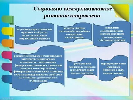 Индивидуальная работа с детьми коммуникативная