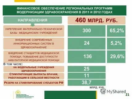 На сколько продлили выплаты