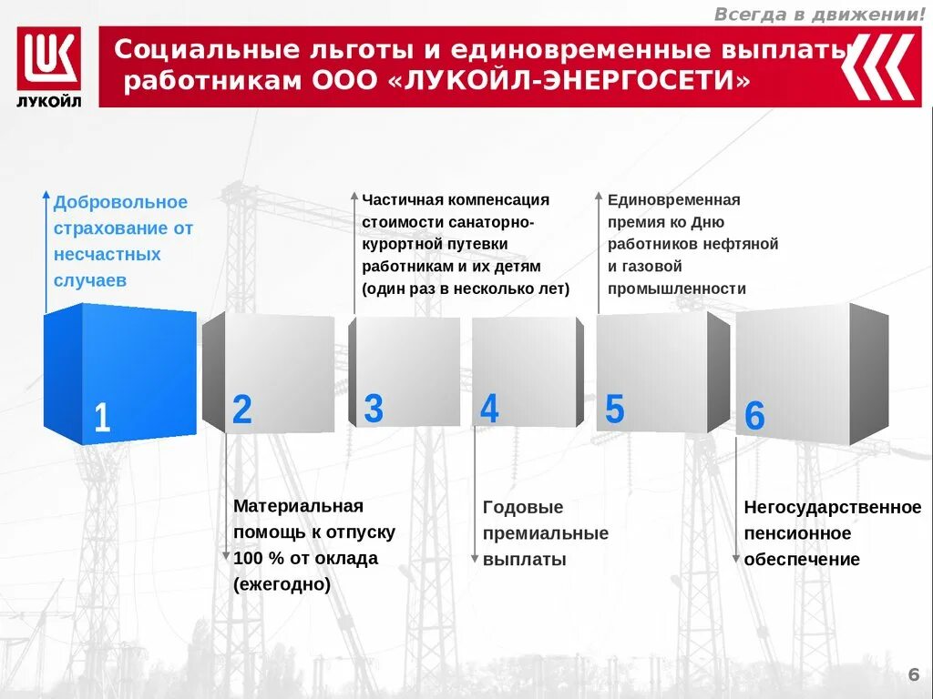 Общество с ограниченной ответственностью лукойл. Лукойл социальная политика. Презентация Лукойл. Лукойл презентация о компании. Корпоративная социальная политика Лукойл.