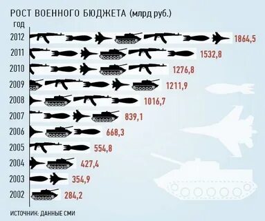 Рост войну