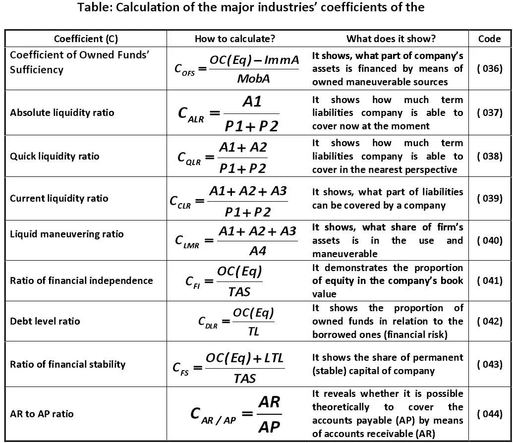 Calculation table