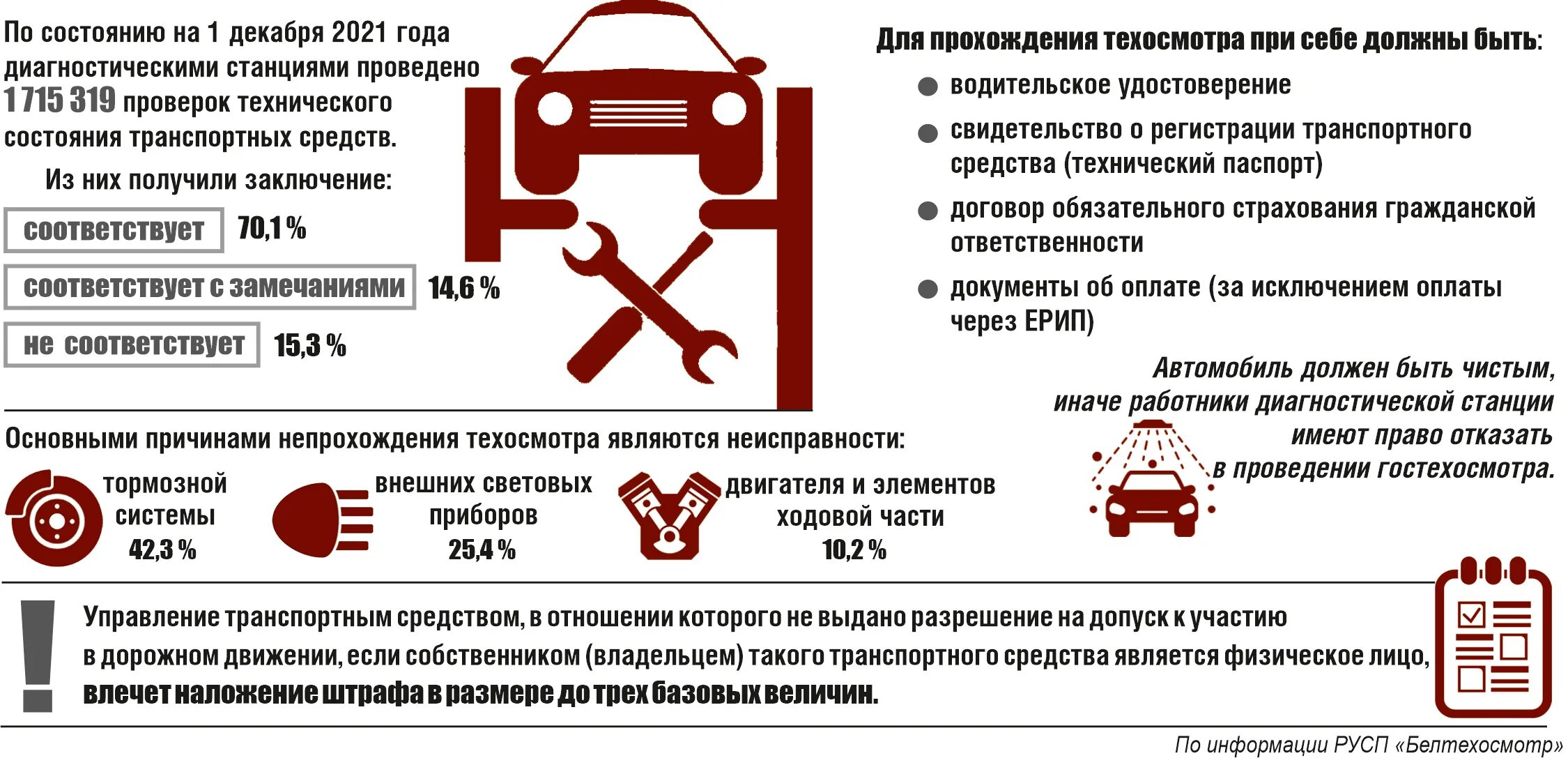 Правила техосмотра автомобилей в 2024 году. Государственный технический осмотр. Порядок техосмотра автомобиля. Технического осмотра транспортных средств программа. Сроки проведения технического осмотра транспортных средств.