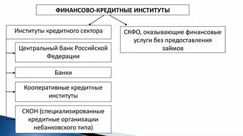 Денежно кредитный институт аккумулирующий. Банковские институты. Денежно кредитный институт аккумулирующий. Денежно кредитный институт аккумулирующий. Денежно кредитный институт аккумулирующий.