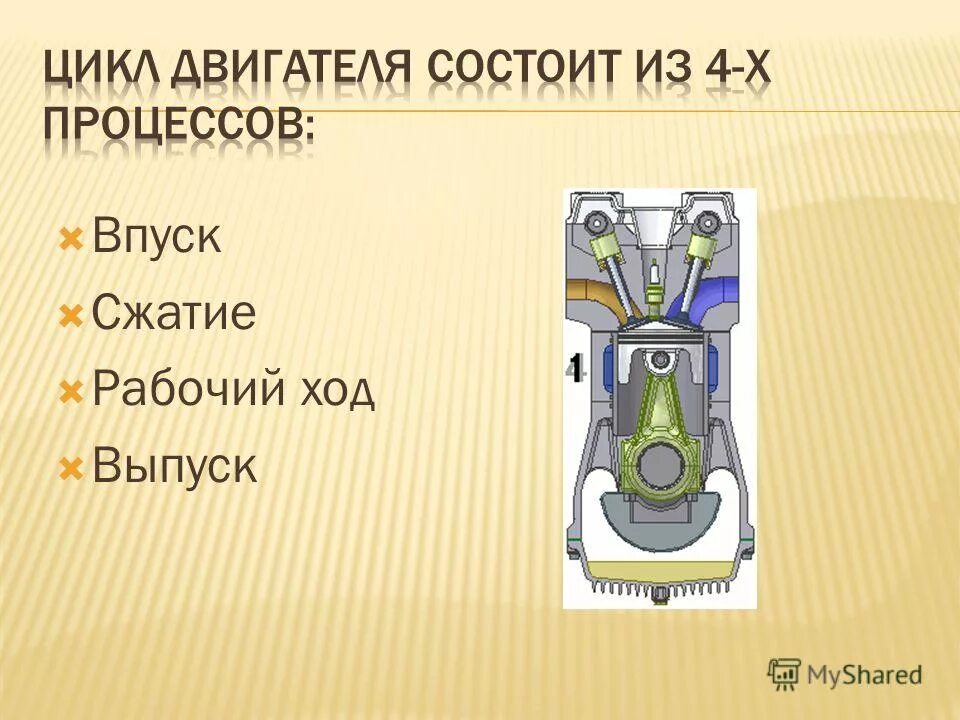 Цикл работы 4 тактного двигателя внутреннего сгорания. Рабочий цикл 4 тактного двигателя бензинового двигателя. Цикл работы 4 тактного двигателя внутреннего сгорания. Ход поршня 4 тактного двигателя. Поршневой двс принцип работы.