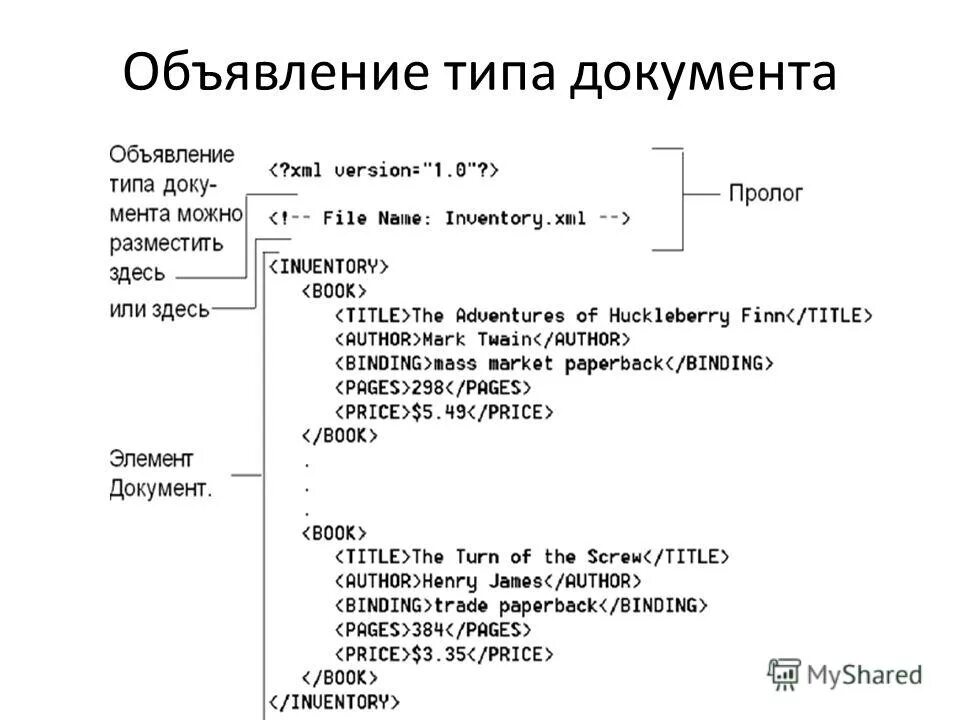 Объявления типа данных. Объявления типа данных