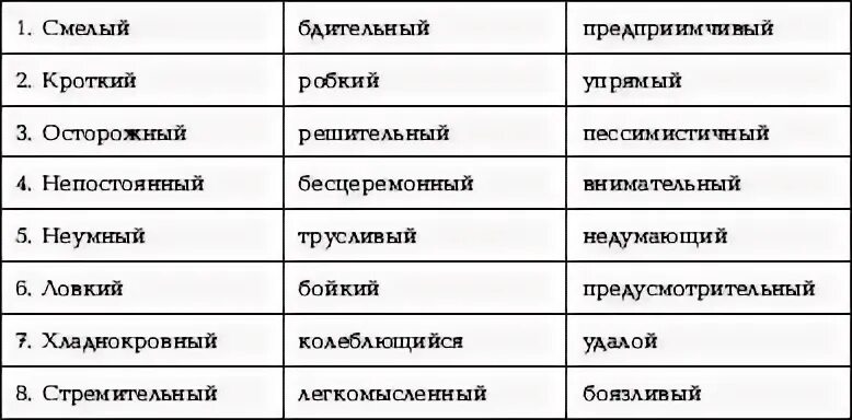 Мотивация избегания неудач т элерса. Методика элерса мотивация. Элерс избегание неудач опросник. Методика элерса мотивация к успеху и избеганию неудач. Опросник т. элерса «мотивация к успеху и избеганию неудач».