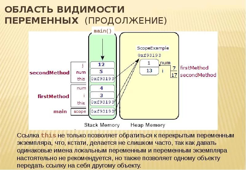Java видимость