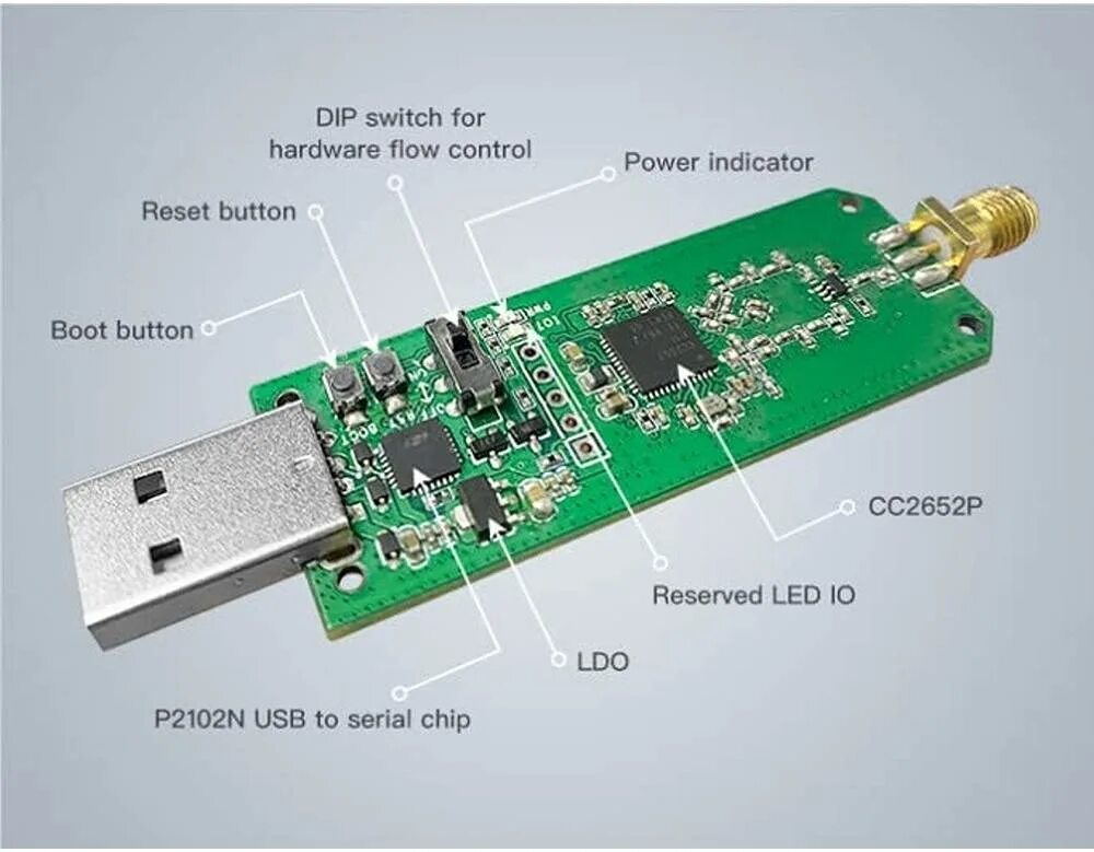 USB ZIGBEE стик cc2652. Sonoff ZIGBEE 3.0 USB Dongle. Cc2652p ZIGBEE, 2,4 ГГЦ. ZIGBEE USB Stick Sonoff.