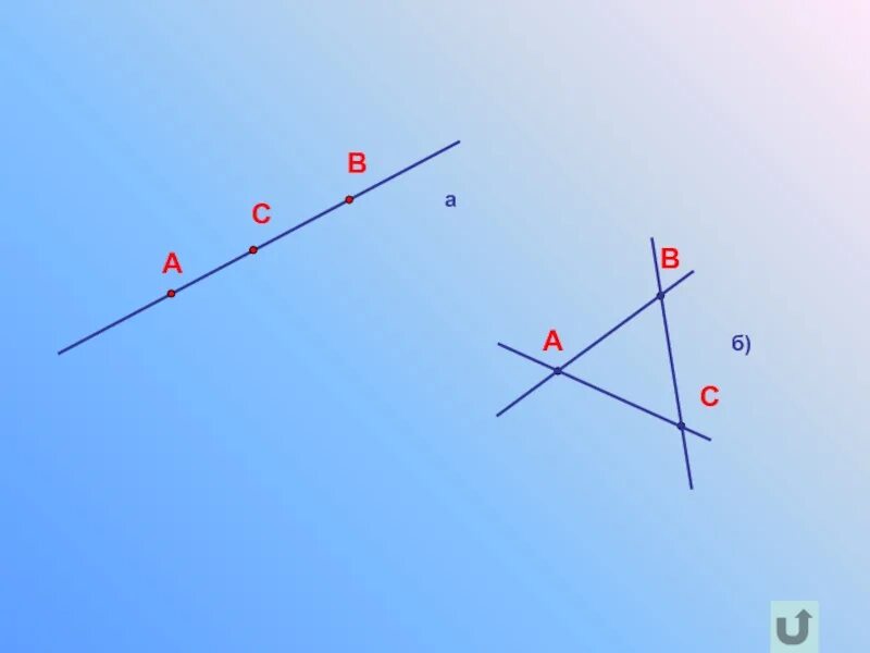 Точки и прямые. Точка прямая отрезок 7 класс геометрия. Геометрия 7 класс атанасян точки прямые отрезки. Геометрия 7 класс атанасян точки прямые отрезки. Что такое точка в геометрии 7 класс.