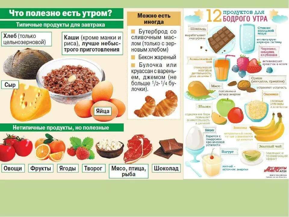 Какие продукты есть вечером. Список продуктов для диеты. Перечень полезных продуктов. Какие фрукты можно при похудении. Списки полезных продуктов для похудания.