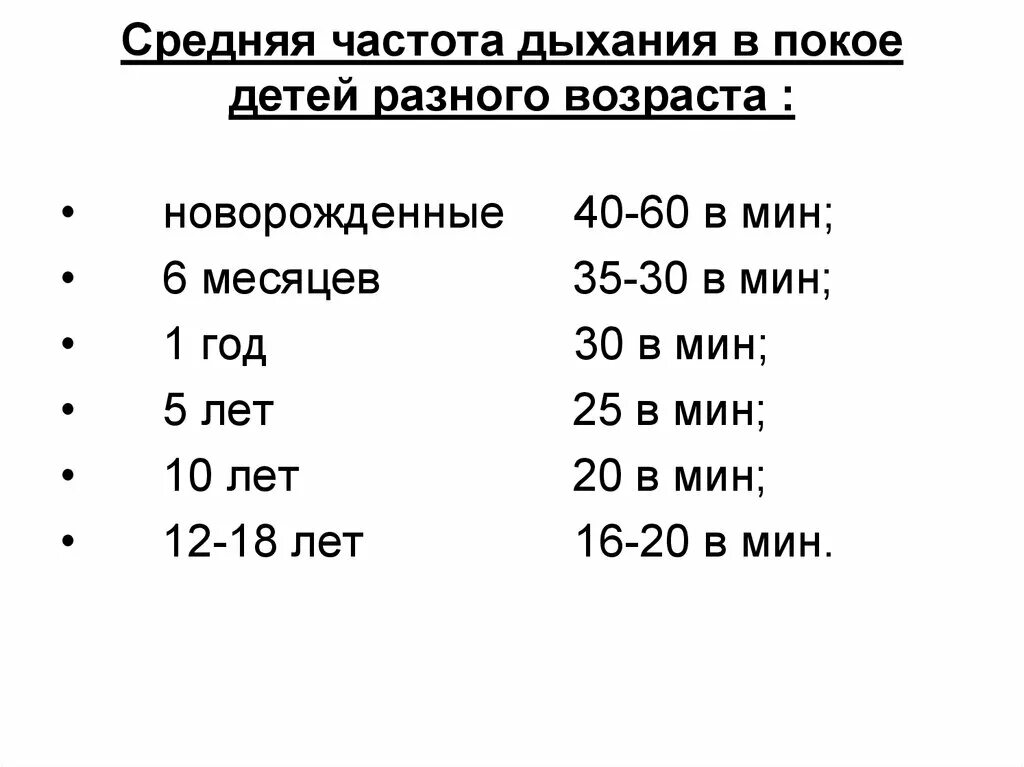 Норма дыхания у детей 5 лет. Частота дыхания в 1 мин у новорожденного:. Частота дыхания у ребенка 10 лет. Частота дыхания у детей в 2.5 года. Частота выдохов в минуту