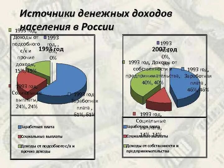 Источники денежных. Источники денежных. Источинкифиннасовых ресурсов. Источники денежных. Финансовые ресурсы источники.