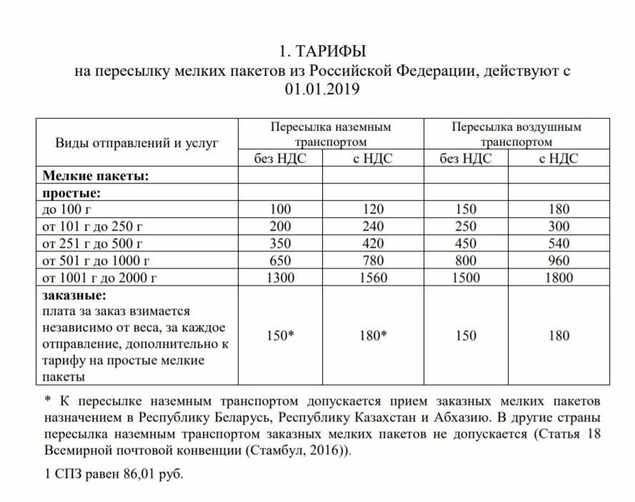 В таблице данных почтовые тарифы в рублях. Таблица отправки писем. Тарифы на пересылку мелких пакетов. Тарифы почтовой пересылки писем.