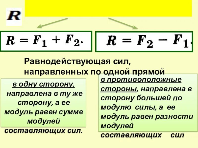 Чему равна равнодействующая модуль и направление