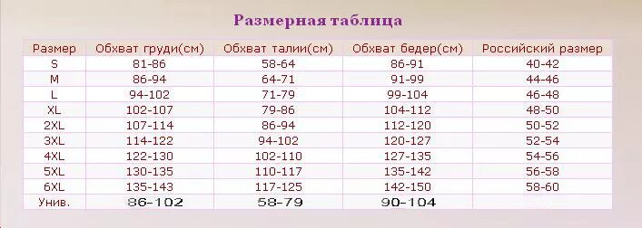 58 размер сколько кг. Таблица размеров XL 3 XL. Размер 3xl женский это какой на русский размер. Размер 0xl это какой размер женский на русский. 3xl какой размер женский таблица.