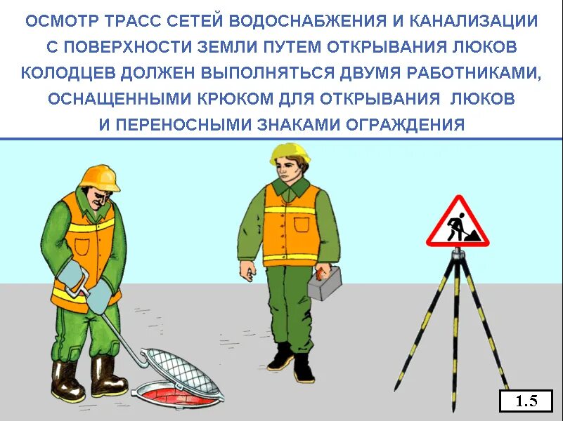 безопасность работы в колодцах. плакат безопасная работа в колодцах. безопасность на объектах водоснабжения и канализации. безопасность при проведении земляных работ. подготовка и спуск в колодец.