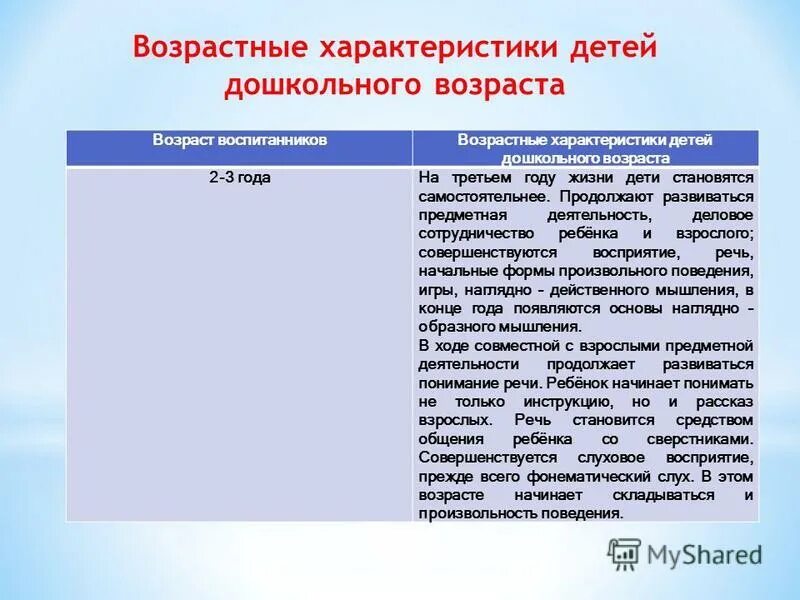 периоды возрастной периодизации. 7 10 характеристики возраста. 7 10 характеристики возраста. возрастная психология периоды возрастов. 7 10 характеристики возраста.