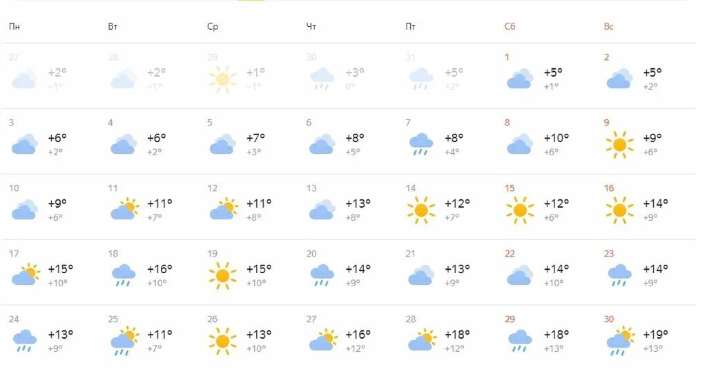 Погода на апрель месяц 2024 года казань. Какая погода весной. Погода в Оренбурге. Какая погода в апреле. Какой завтра ветер.