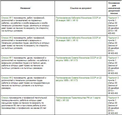 Список 2 досрочное назначение пенсии. Список 1 и 2 льготных профессий для досрочной пенсии. Льготный стаж список 2 перечень профессий. Перечень вредных профессий для досрочной пенсии список. Список профессий для льготной пенсии по списку 2.