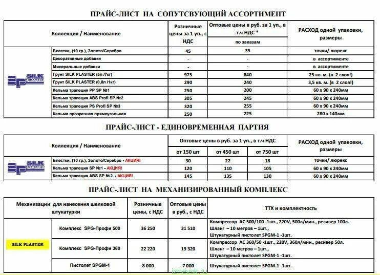 Прайс лист стены. Прайс лист на работы по декоративной штукатурки. Прейскурант цен на работу жидкими обоями. Прайс-лист декоративный. Прайс лист на штукатурные работы.