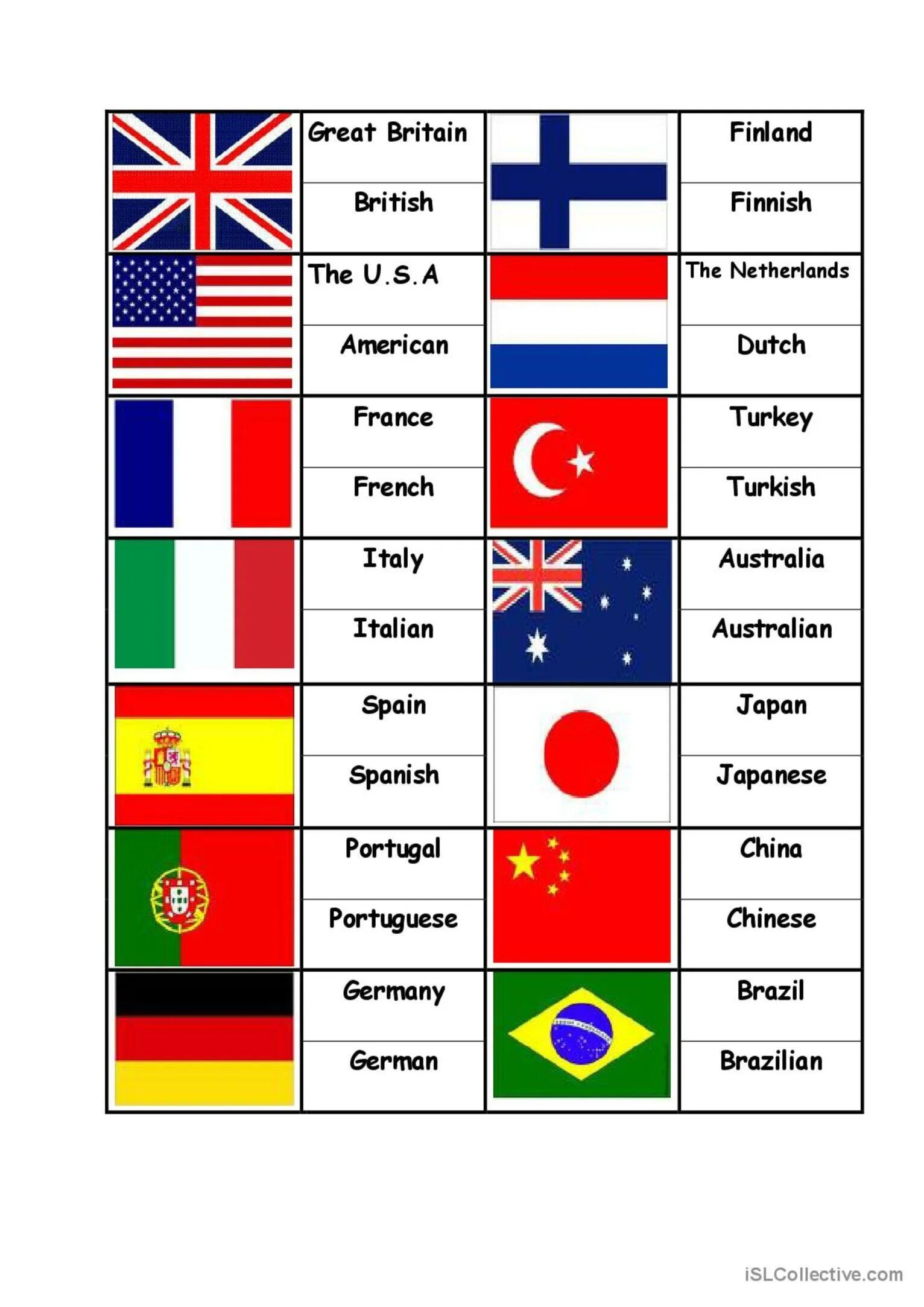 Соотнеси названия стран. Флаги страны и национальности на английском. Страны на английском. Флаги стран с названиями на английском языке. Countries and Nationalities.