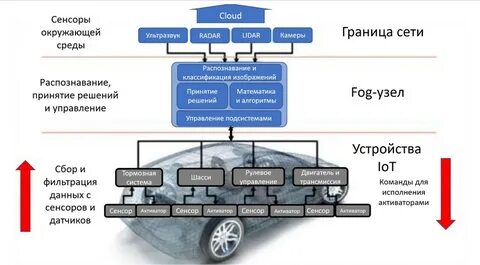 Автономно управляемый