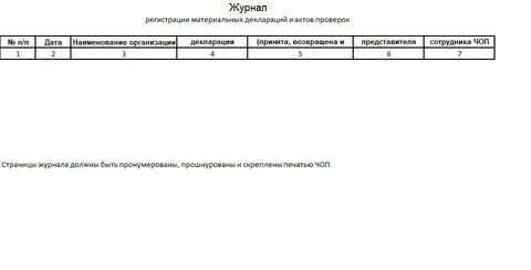 Журнал протокола испытаний