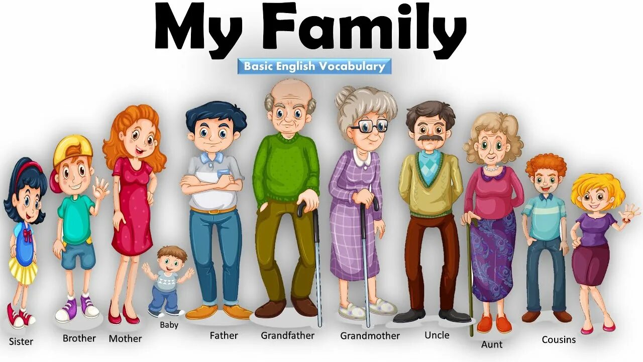 Английская семья видео. Семья на английском. A member of the Family. Family members names. Карточки с изображением членов семьи.
